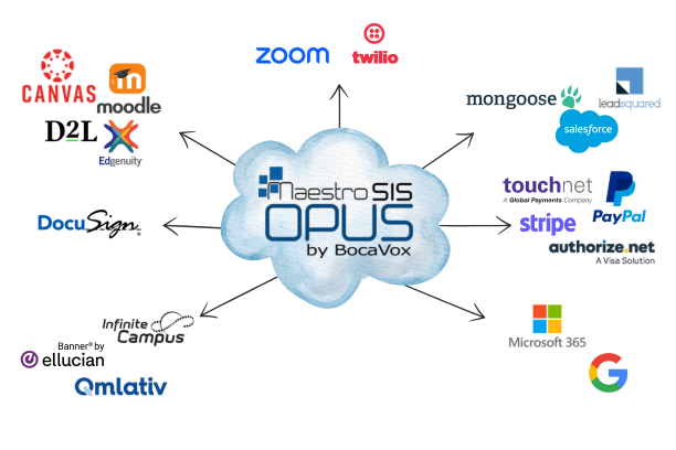 Integration Illustration